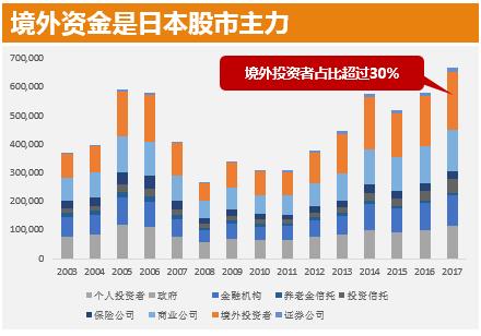 日本一块地,日本投资了中国几个地方