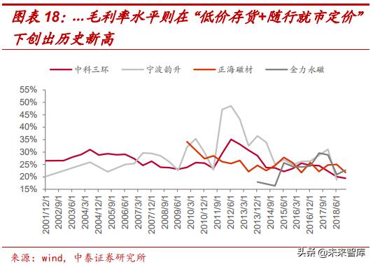 钕铁硼永磁材料前景展望,强磁材料钕铁硼材料走势