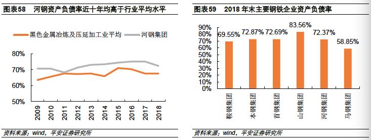 河北为什么钢铁产量高,2023河北省钢铁企业产量排名
