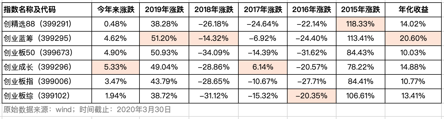 创业板指数深度剖析,创业板指数代表的板块