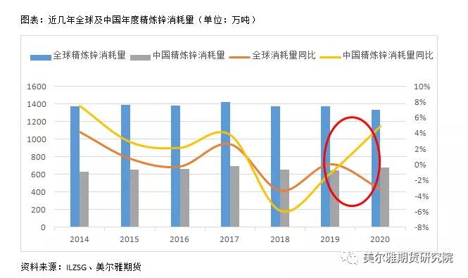 锌的全球产能,锌产业链