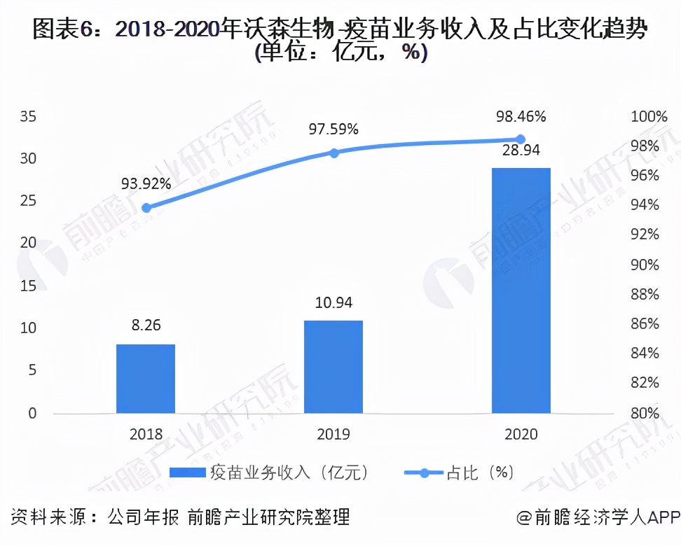 疫苗中国龙头企业,疫苗龙头企业中国生物股票