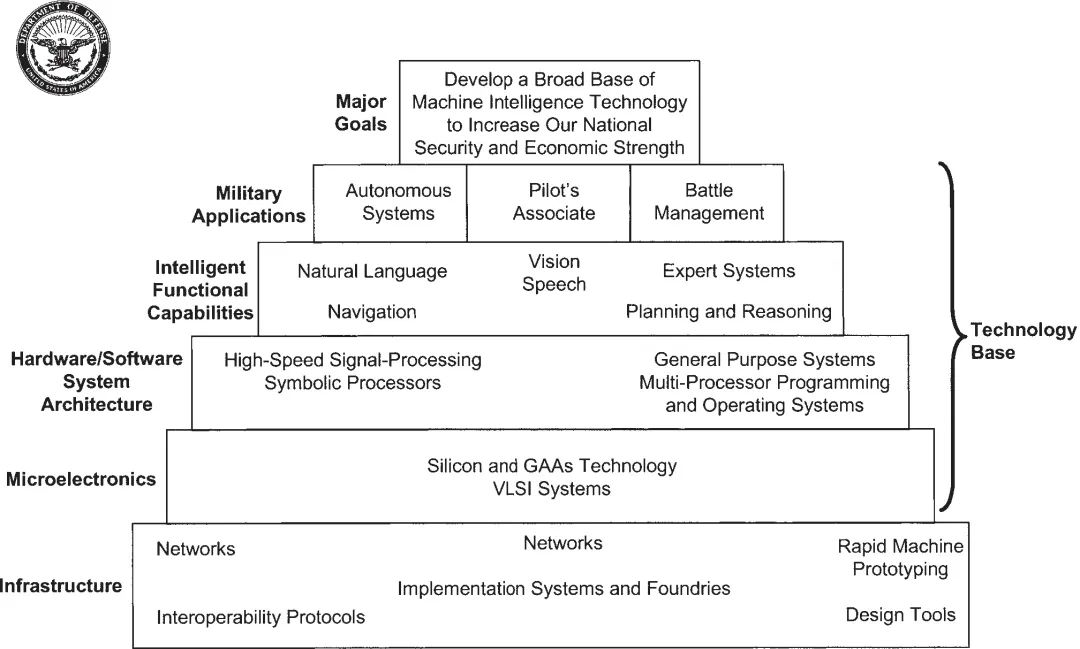 自动驾驶的进化和革命,自动驾驶祖先
