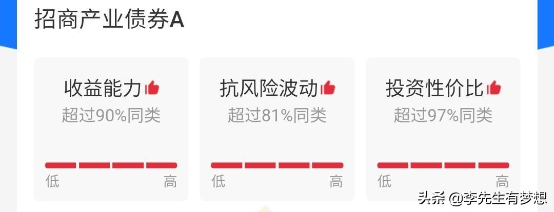 想投资基金有什么推荐,想投资基金应该注意什么