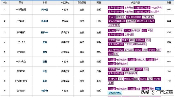 21款阿特兹毛病真的多吗,阿特兹开6年后有什么毛病
