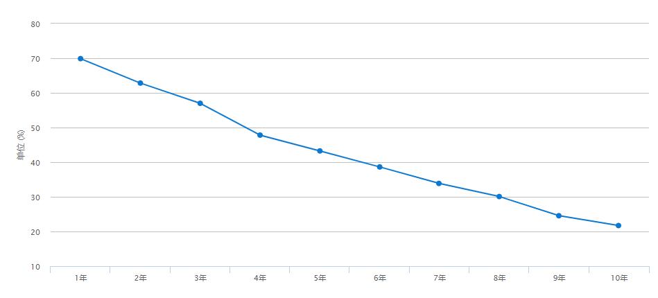 五菱宏光新款皮实,目前五菱宏光最新款车型