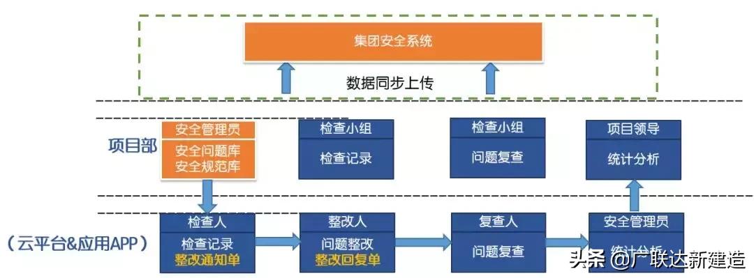 中建三局智慧工地网上怎么操作,中建三局智慧工地