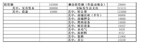 个体工商户怎么继续生存,个体工商户的生存之道