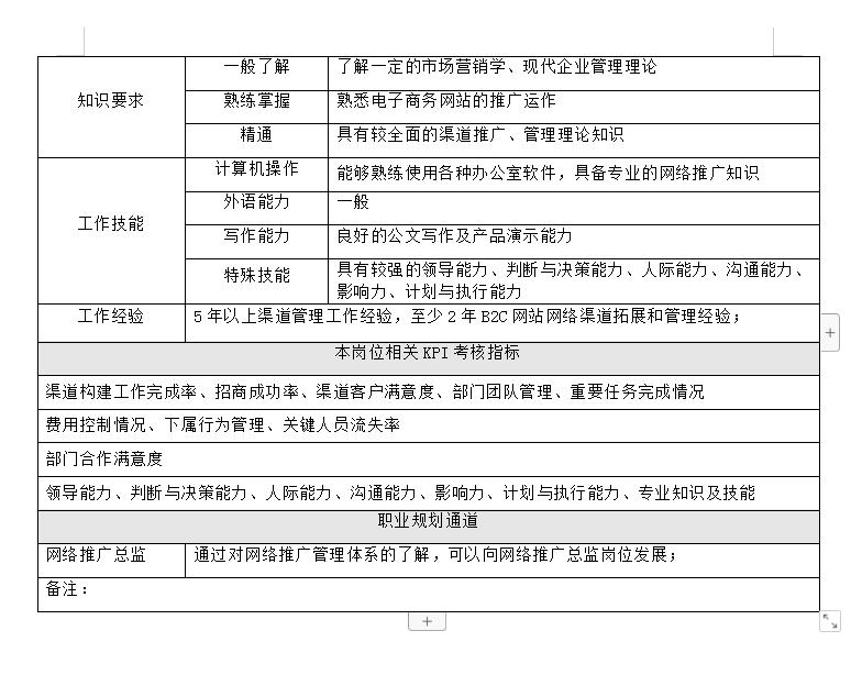美工、发货专员、采购物流、总经理等完整一套线上营销岗位说明书