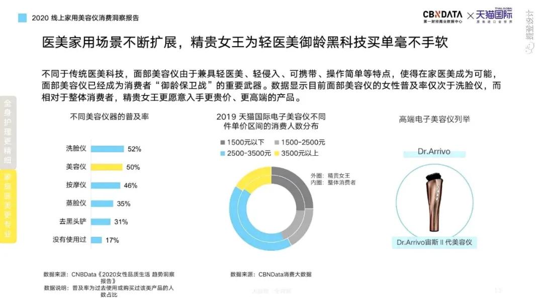 资生堂为什么能上市,松下和资生堂美容仪