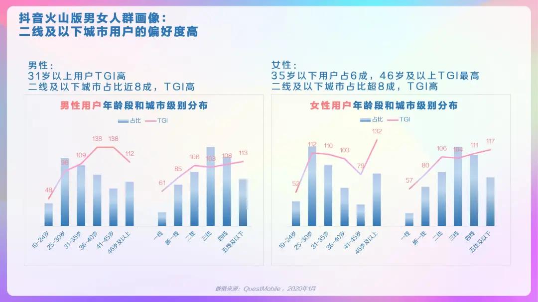 2023抖音用户大数据,2022抖音大v用户画像