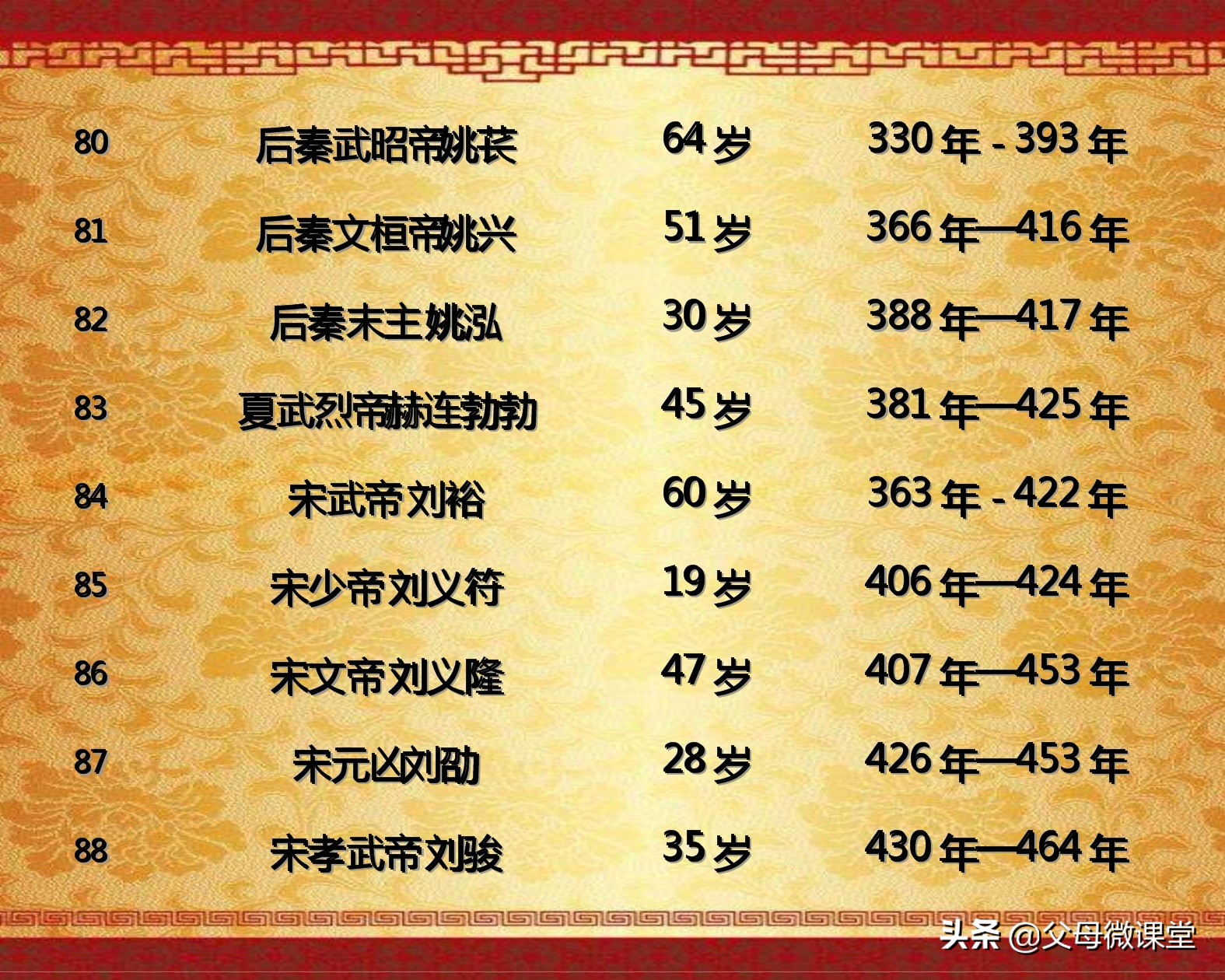 中国历代皇帝的平均寿命是多少,历代王朝中哪个朝代皇帝寿命最长