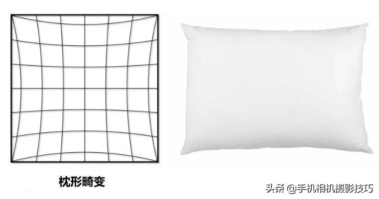 手机外挂长焦镜头真的有效果吗,手机里面的长焦镜头会伸缩吗