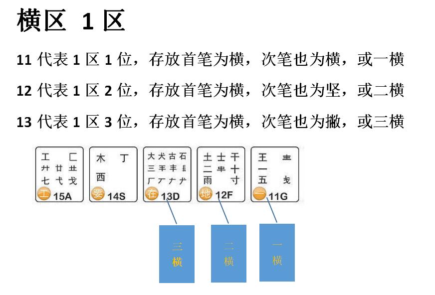 五笔输入法初学者拆字教程,五笔输入法初学者教程第2课