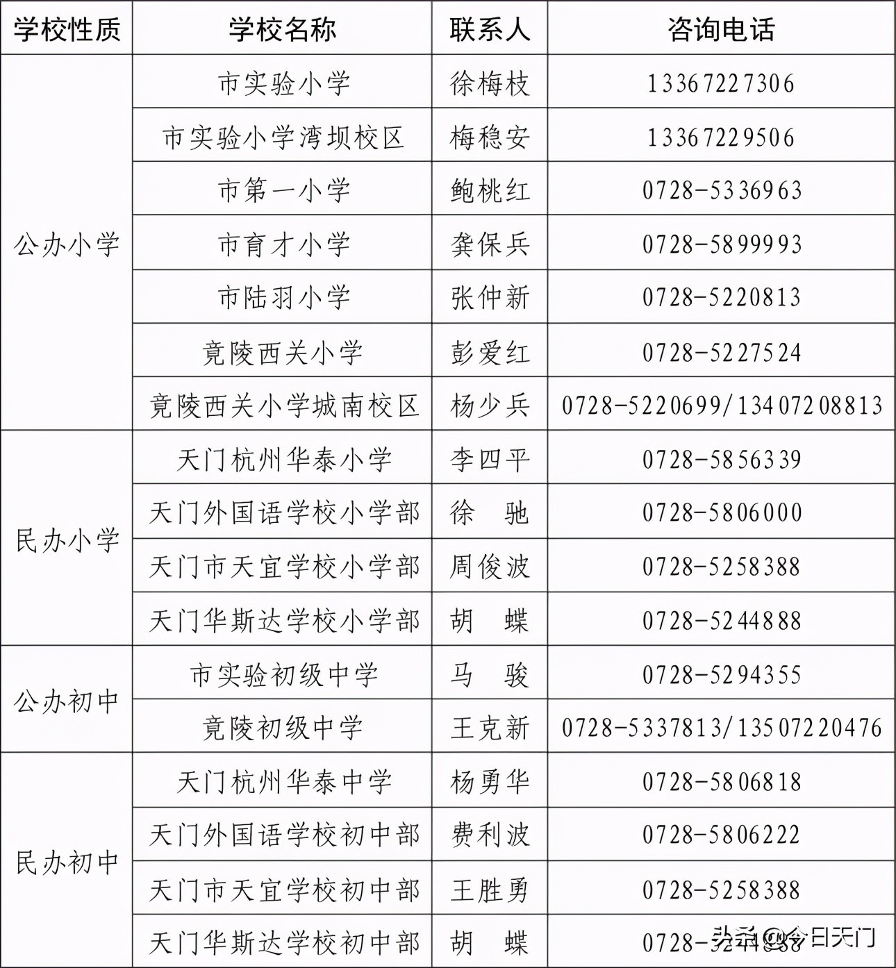 湖北天门小学招生2021,2022年天门市小学入学插班条件
