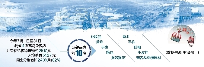 海南自贸观察点,自贸观察