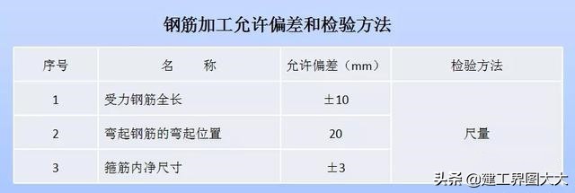 打桩塌孔原因,桩基钢筋笼变形怎么处理