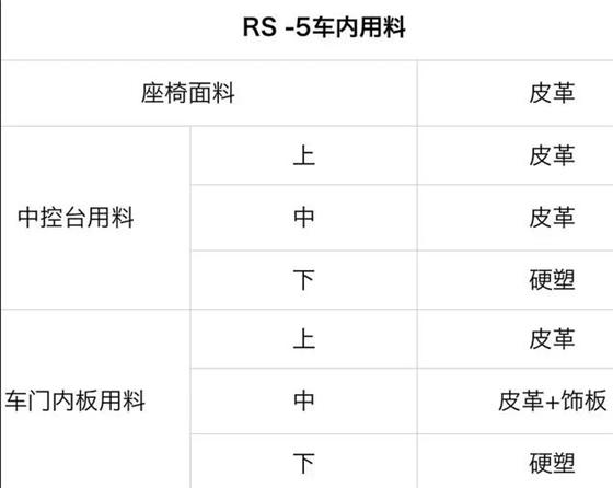 宝骏换车标后第一台SUV已经“出炉”，做工设计用心，点赞！