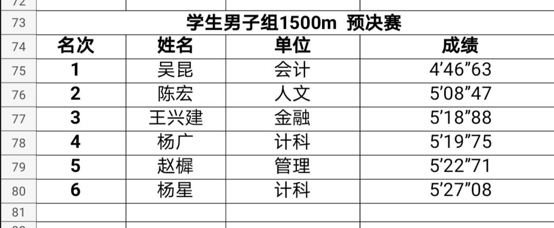 运动会圆满结束运动不止步,运动会闭幕但人生不落幕