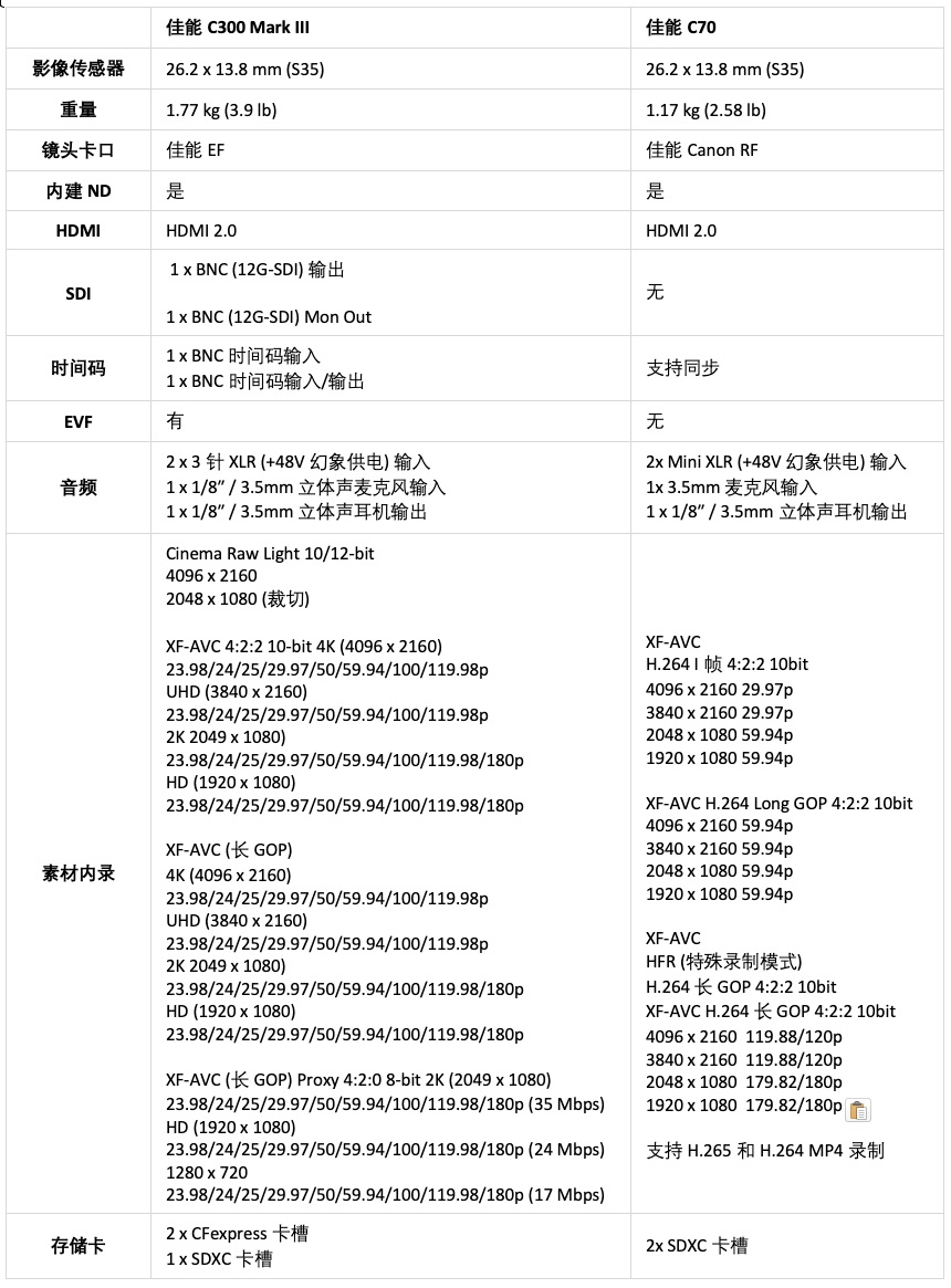 佳能c70相机好吗,佳能c70深度评测