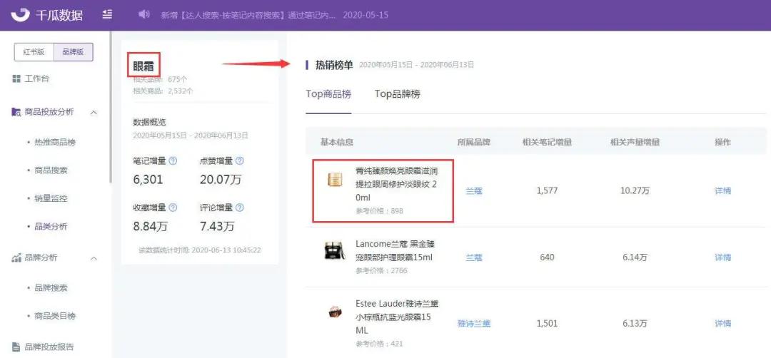 小红书营销投放,小红书推广商品如何引流