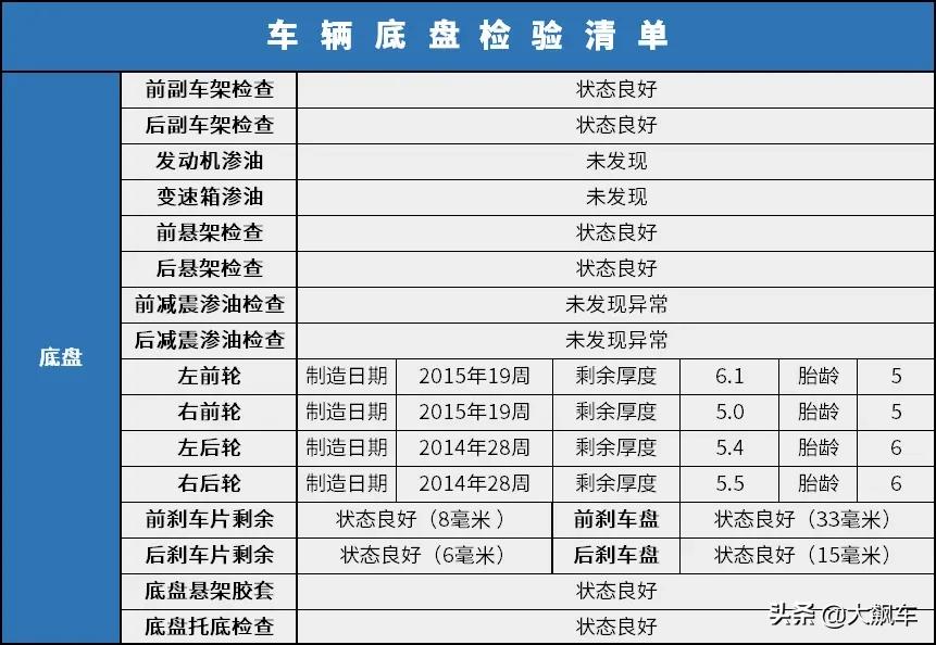 q50第一代怎么样,q50底盘是什么水平