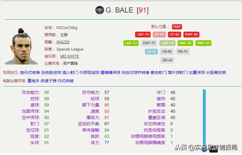实况足球边锋加边卫的阵容,实况足球双边锋是什么阵型