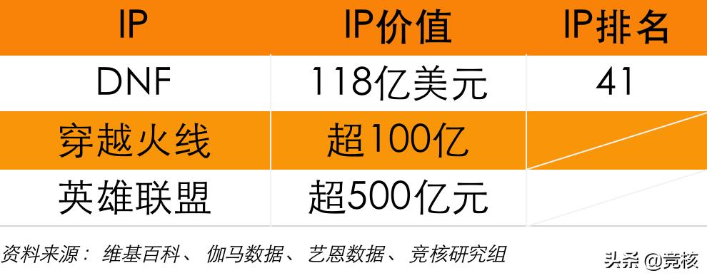 3a游戏与腾讯游戏对比,3a游戏对比腾讯游戏