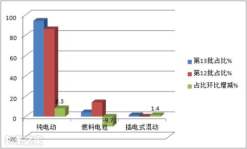 新能源环卫车最新动态,新能源环卫车数量排名前十