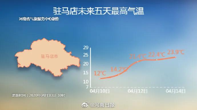 鹅毛大雪、冰粒、雨凇！听说下冰雹了？专家：是霰（xian）！焦作未来天气如何？