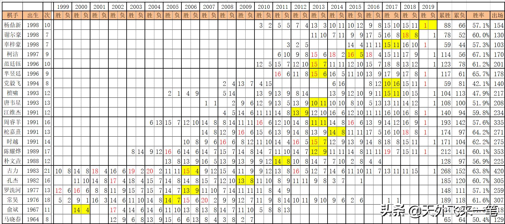 世界冠军争夺战,世界冠军争夺全国冠军