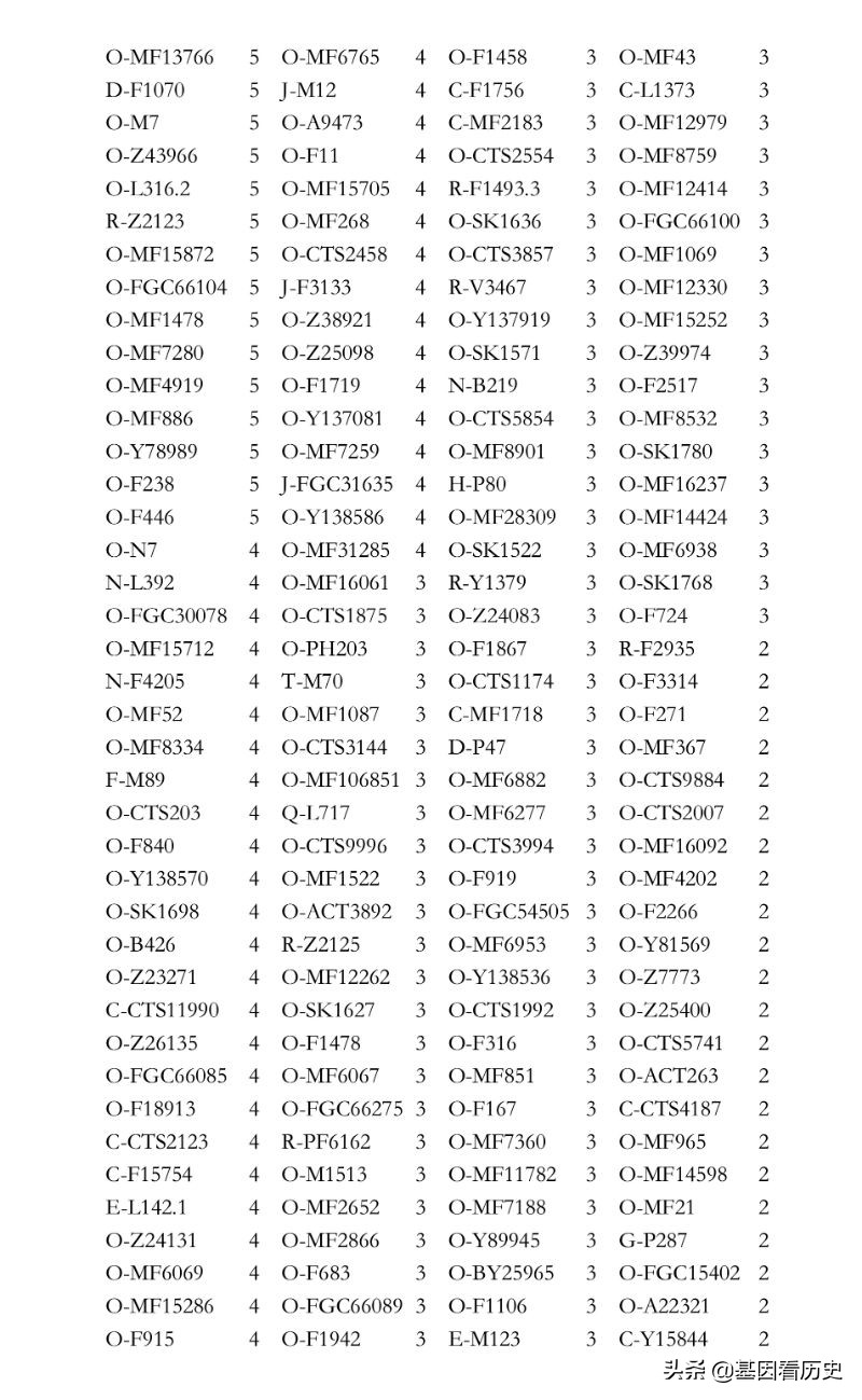 姓氏排行榜张姓在第一,中国姓氏源流树状图张姓