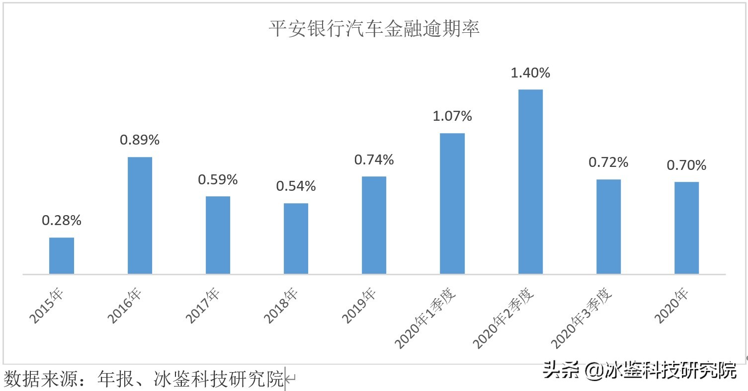 汽车金融风控审核话术,汽车金融风控是什么意思