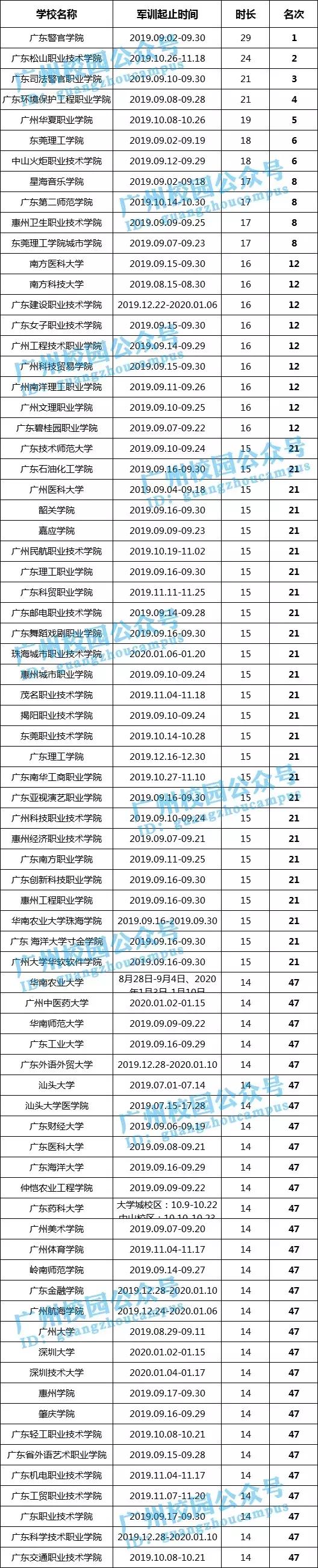 军训难忘的经典故事,大学军校军训都有哪些内容
