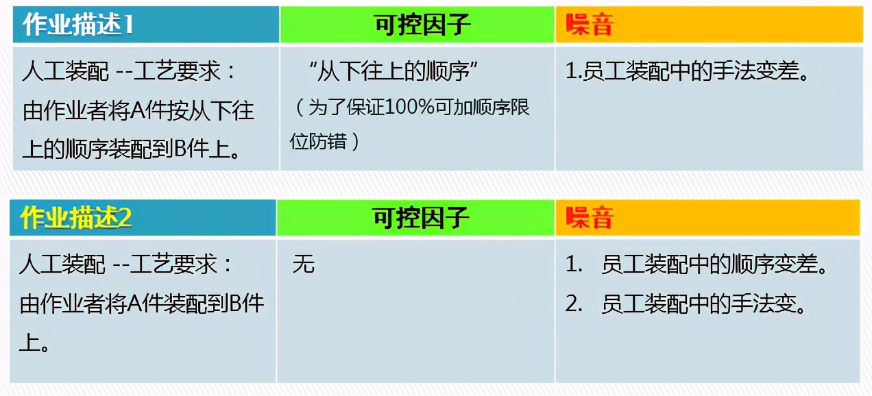 DOE：田口实验设计（课程重点：静态稳健性设计）
