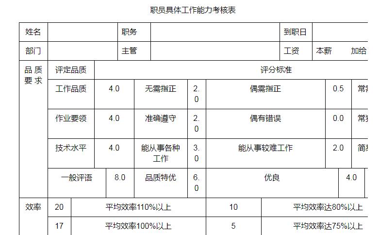 公司办公室管理人员考核,办公室人员考核标准表模板