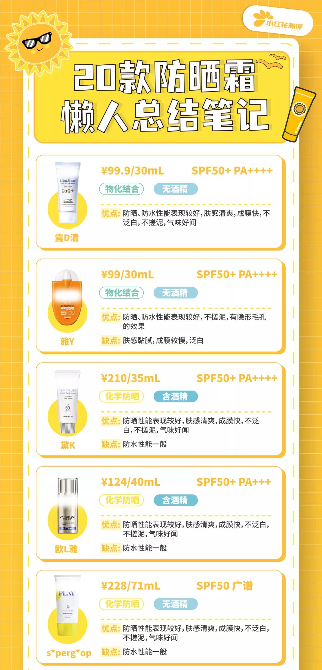 防晒力超强的十大防晒霜测评,适合涂身上又增白的防晒霜测评