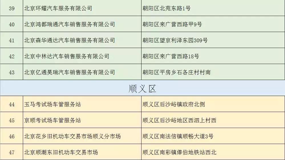 车管所新增一处便民服务点,车管便民服务站20项交管便民举措