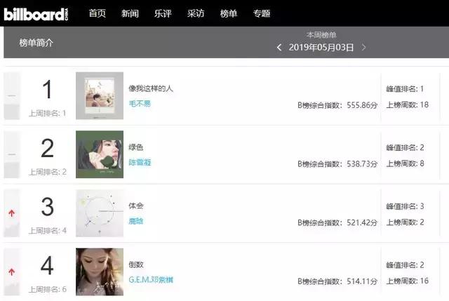 抄袭泛滥毁了华语乐坛的歌手,华语乐坛抄袭现象屡禁不止