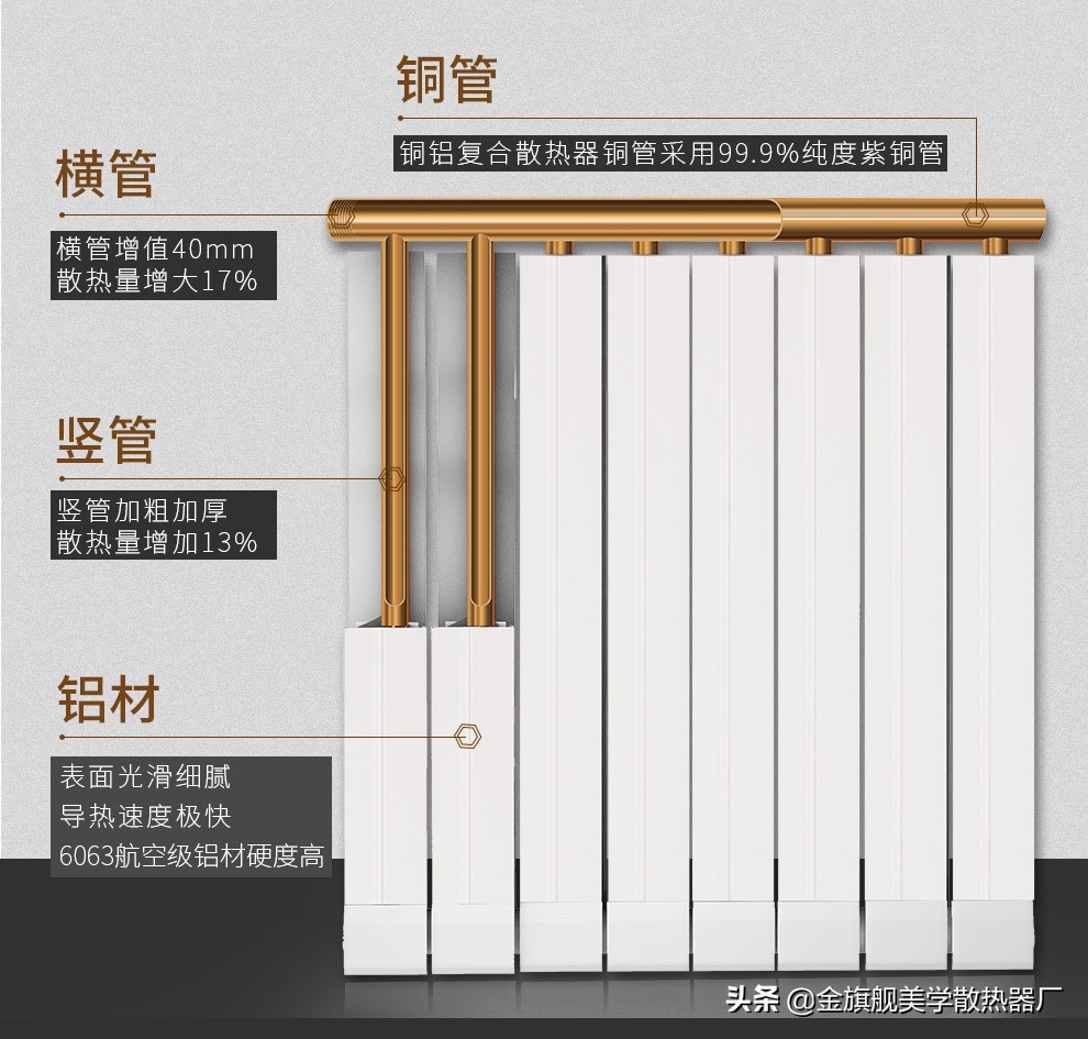 如何清洗暖气片内部的水垢,清洗暖气片水垢最好的方法