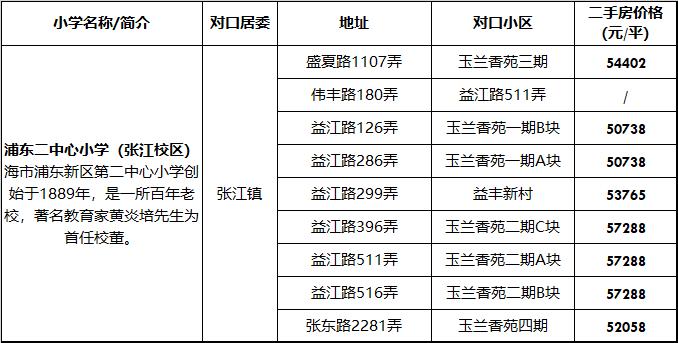 上海哪些小学好又好进,上海门槛低容易进的优质小学