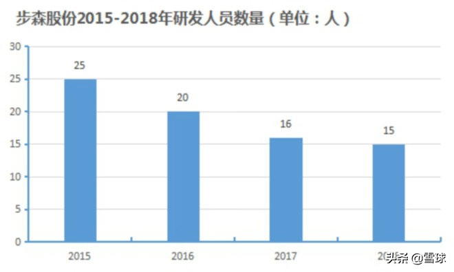 从财报看公司的未来,从财报看企业视频