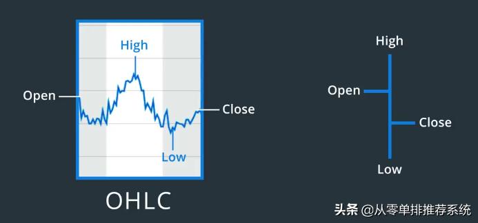 量化交易股票基本概念,股市中量化交易的概念