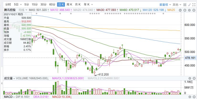 珍惜手中的优质筹码,珍惜股市做多时机