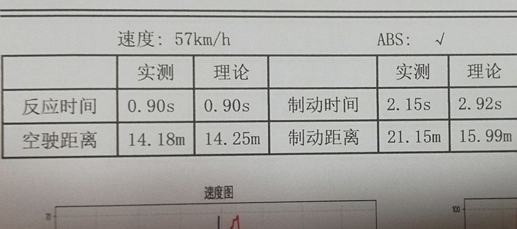 广汽本田安全驾驶,广汽本田安全吗