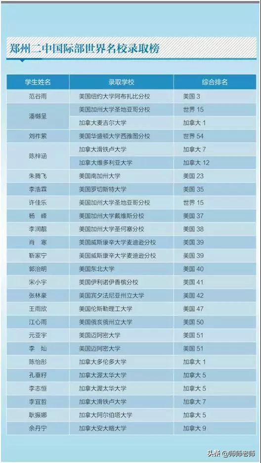 美国加州汇点高中,加州汇点高中上海闵行