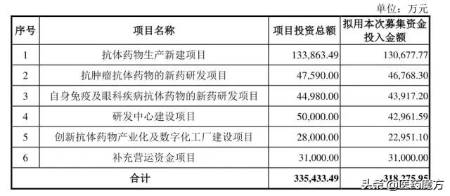 三生国健申请上市药品,国健科创板ipo上市
