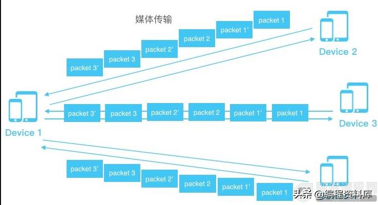 音频延迟算法,音频延时方法