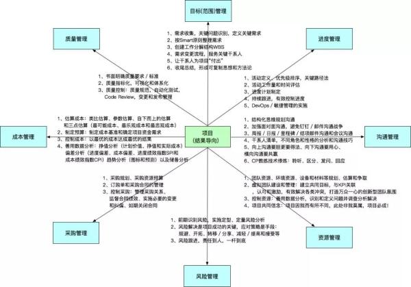 阿里巴巴架构师深度解析,阿里架构师成神路线图