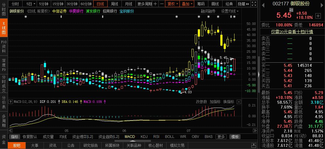 python鑲＄エ閲忓寲鍐崇瓥,python閲忓寲閫夎偂杞欢